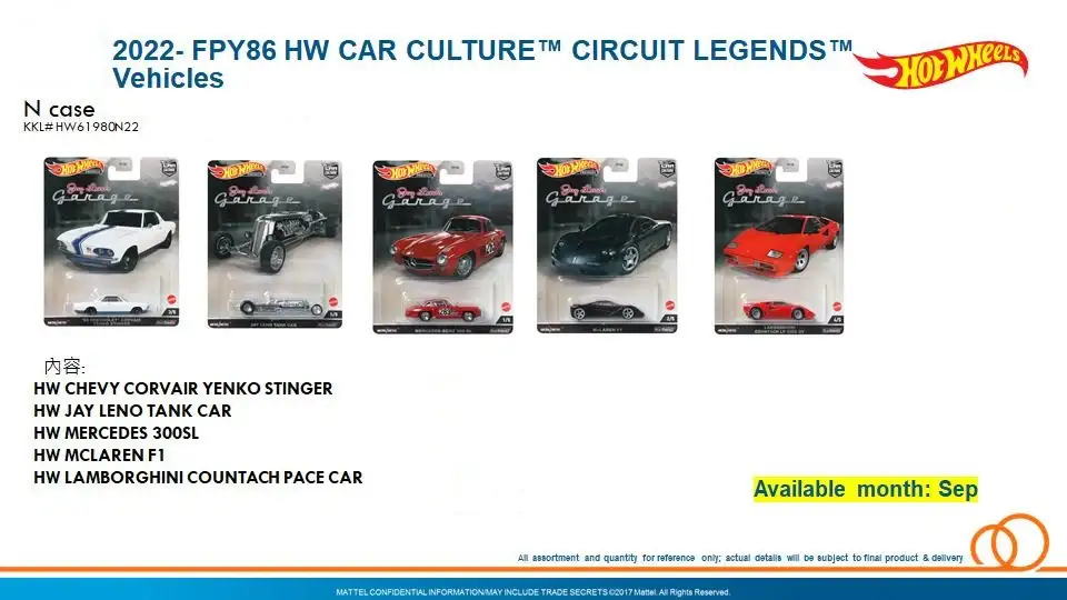 Hot Wheels 2022 Premium Car Culture Jay Leno's Garage 2022 Complete Set of 5pc FPY86-954N case - Image 2